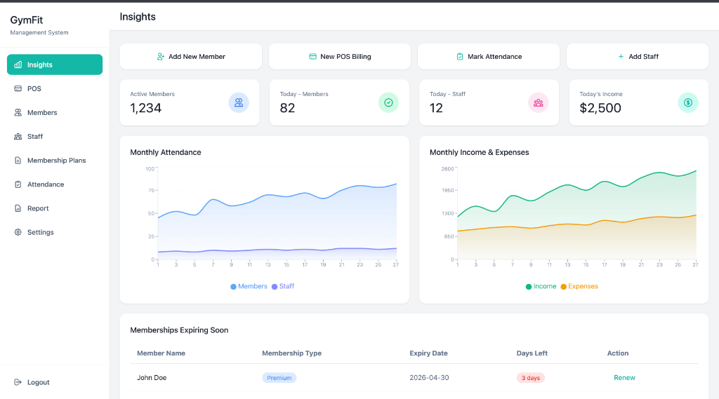 Vidura Vijerathne - GymFit Dashboard Software Engineering Project