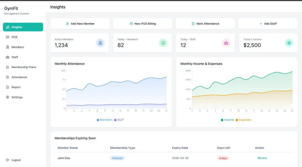 Vidura Vijerathne - GymFit Dashboard Software Engineering Project